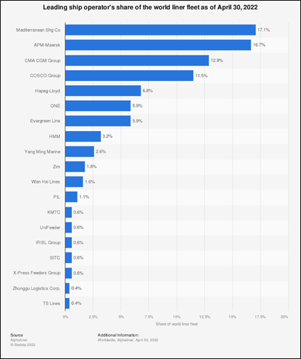 Logistics Challenges: Road to Growth