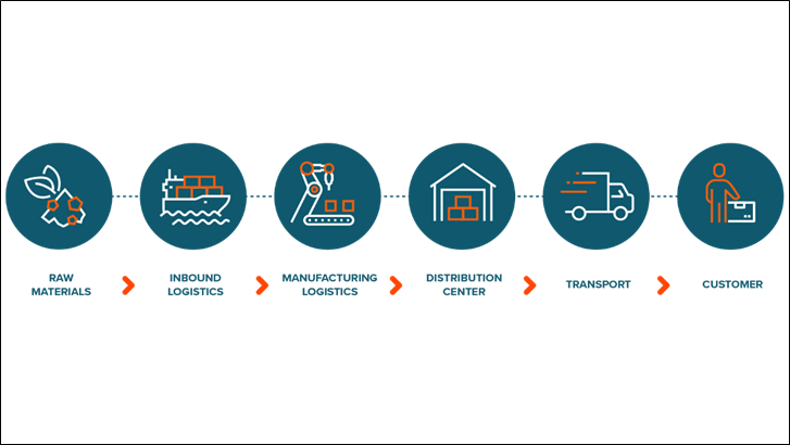 Risk in Logistics delivers Reward: Building success with Incoterms